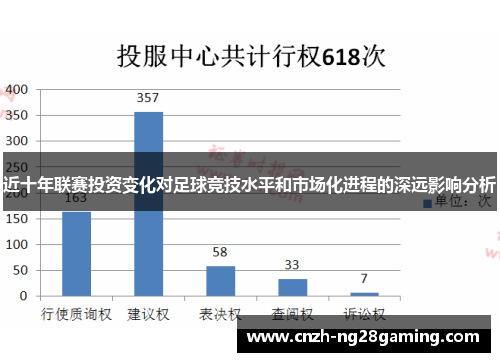 近十年联赛投资变化对足球竞技水平和市场化进程的深远影响分析 近十年联赛投资变化对足球竞技水平和市场化进程的深远影响分析