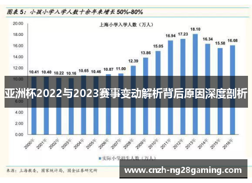 亚洲杯2022与2023赛事变动解析背后原因深度剖析 亚洲杯2022与2023赛事变动解析背后原因深度剖析