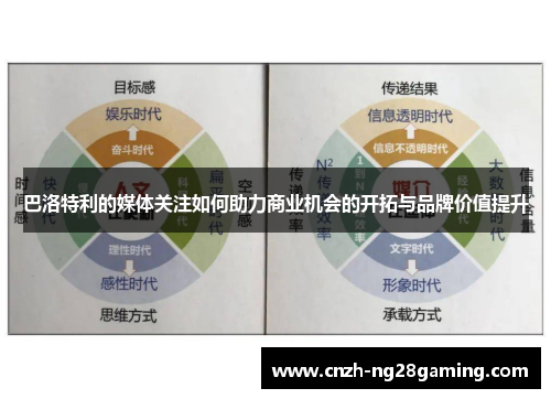巴洛特利的媒体关注如何助力商业机会的开拓与品牌价值提升