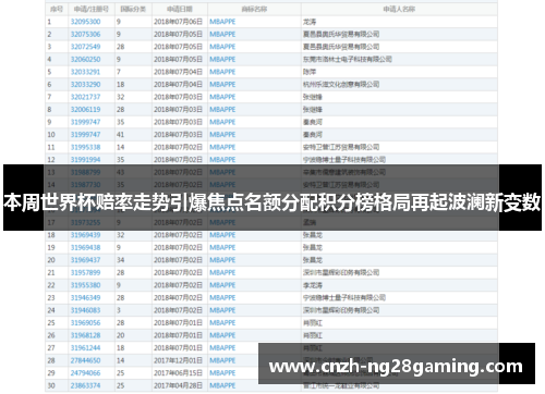 本周世界杯赔率走势引爆焦点名额分配积分榜格局再起波澜新变数