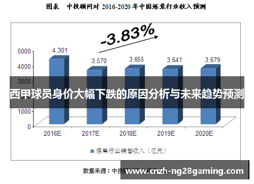 西甲球员身价大幅下跌的原因分析与未来趋势预测