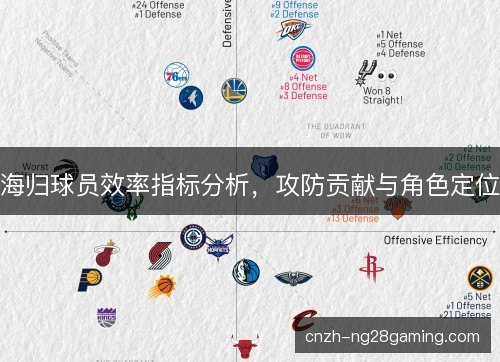 海归球员效率指标分析，攻防贡献与角色定位